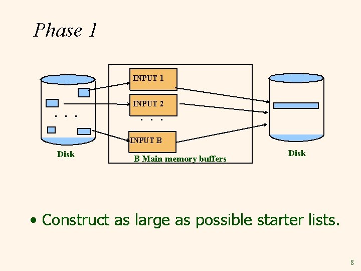 Phase 1 INPUT 1 . . . INPUT 2 . . . INPUT B