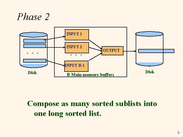 Phase 2 INPUT 1 . . . INPUT 2 . . . OUTPUT INPUT
