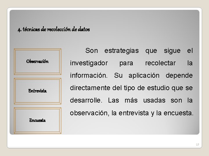 4. técnicas de recolección de datos Son estrategias que sigue el Observación investigador para