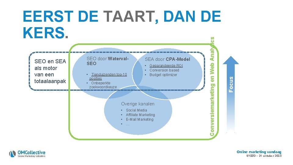 SEO door Waterval. SEO • Tienduizenden top-10 posities • Onbeperkte zoekwoordkeuze SEA door CPA-Model