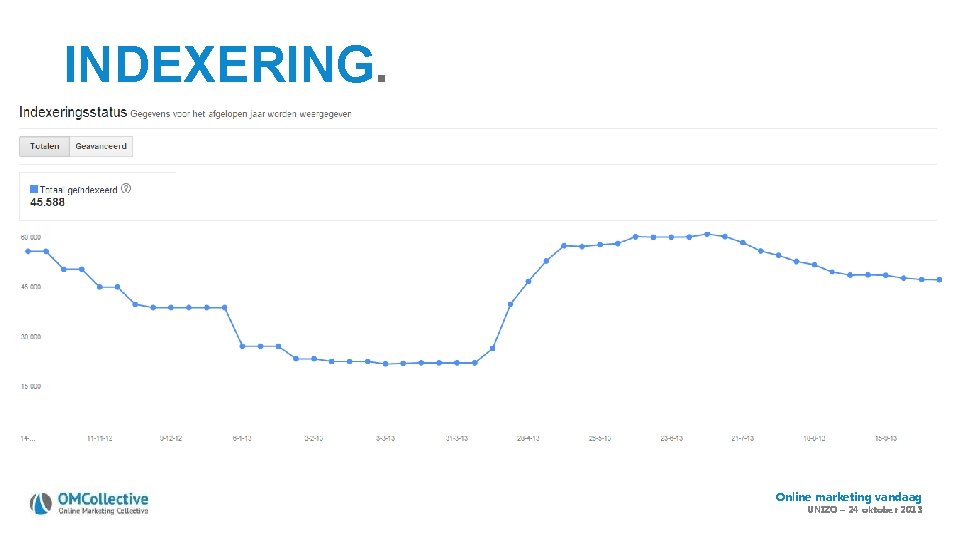 INDEXERING. Online marketing vandaag UNIZO – 24 oktober 2013 