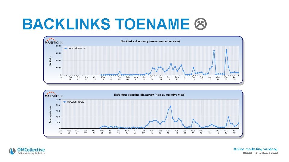 BACKLINKS TOENAME Online marketing vandaag UNIZO – 24 oktober 2013 