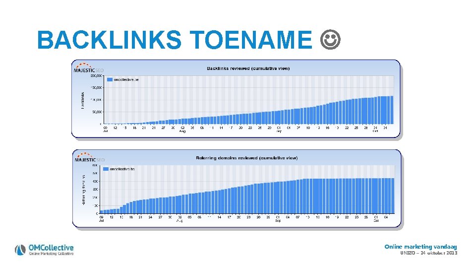 BACKLINKS TOENAME Online marketing vandaag UNIZO – 24 oktober 2013 