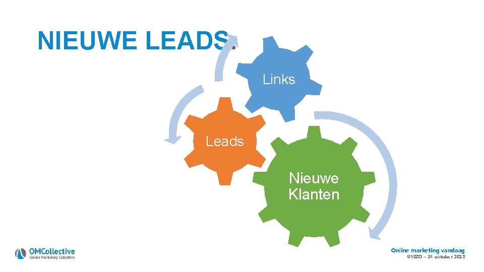 NIEUWE LEADS. Links Leads Nieuwe Klanten Online marketing vandaag UNIZO – 24 oktober 2013