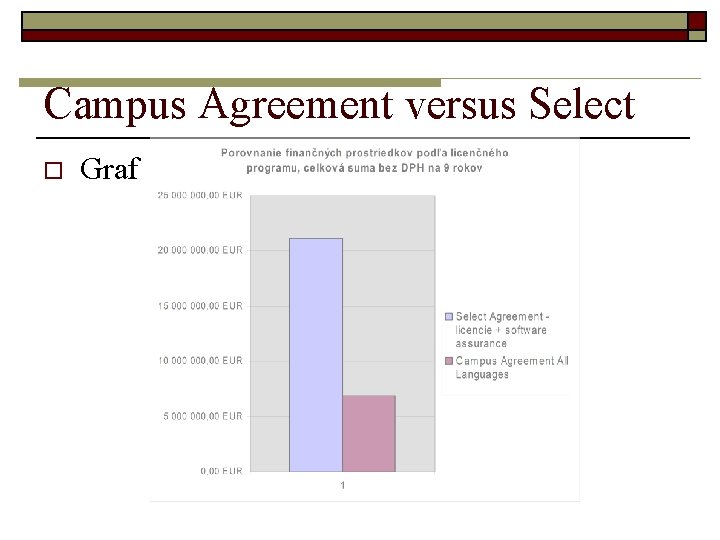 Campus Agreement versus Select o Graf 