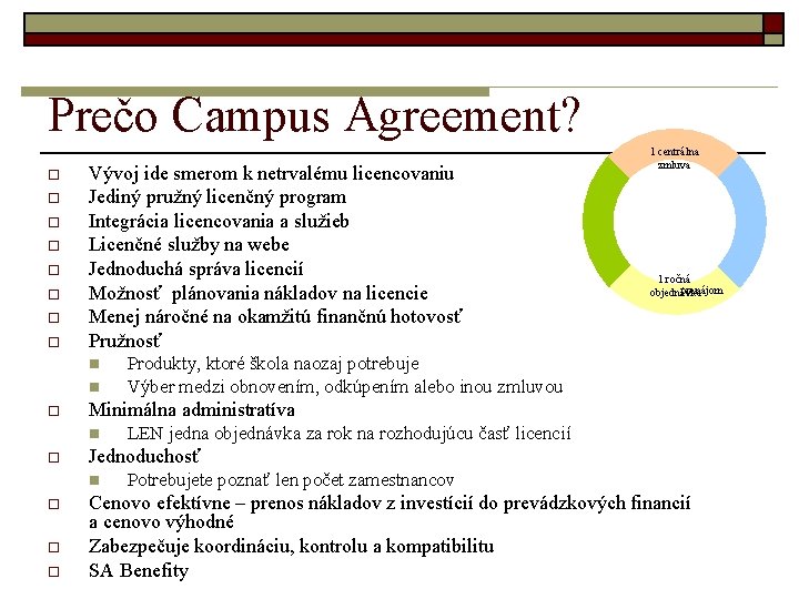 Prečo Campus Agreement? o o o o Vývoj ide smerom k netrvalému licencovaniu Jediný