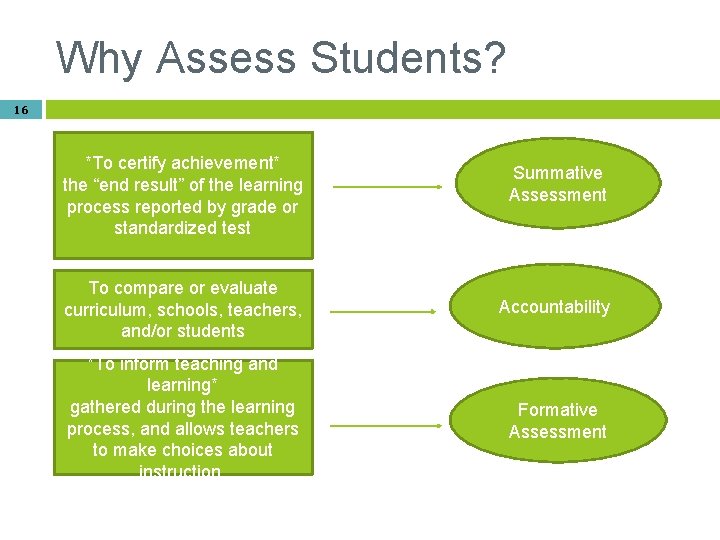 Why Assess Students? 16 *To certify achievement* the “end result” of the learning process