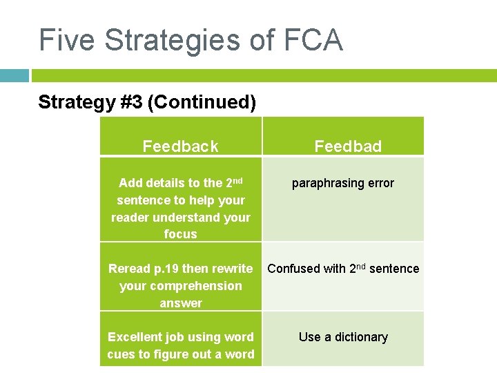 Five Strategies of FCA Strategy #3 (Continued) Feedback Feedbad paraphrasing error Add details to