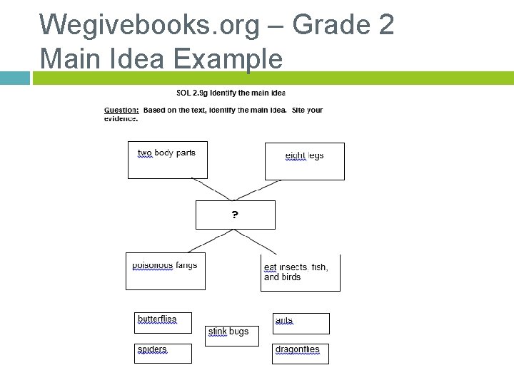 Wegivebooks. org – Grade 2 Main Idea Example 