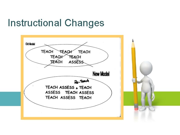 Instructional Changes 