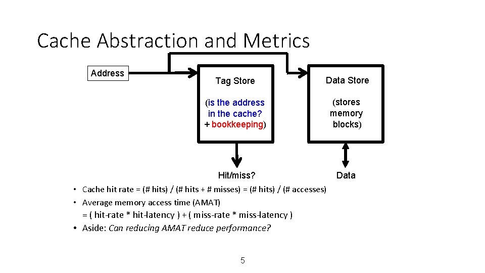 Cache Abstraction and Metrics Address Tag Store Data Store (is the address in the