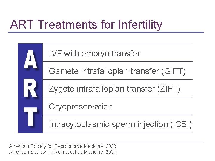 ART Treatments for Infertility IVF with embryo transfer Gamete intrafallopian transfer (GIFT) Zygote intrafallopian