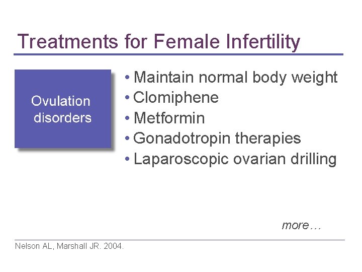 Treatments for Female Infertility • Maintain normal body weight • Clomiphene • Metformin •