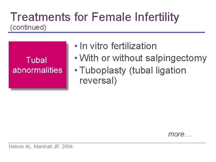 Treatments for Female Infertility (continued) • In vitro fertilization • With or without salpingectomy