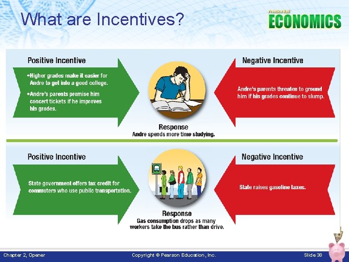 What are Incentives? Chapter 2, Opener Copyright © Pearson Education, Inc. Slide 38 