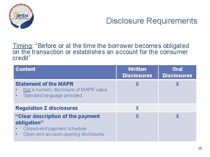 Disclosure Requirements Timing: “Before or at the time the borrower becomes obligated on the