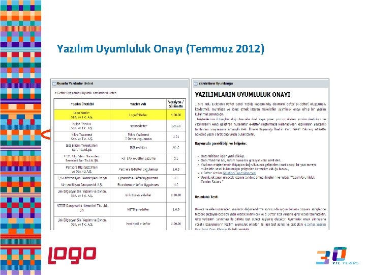 Yazılım Uyumluluk Onayı (Temmuz 2012) 