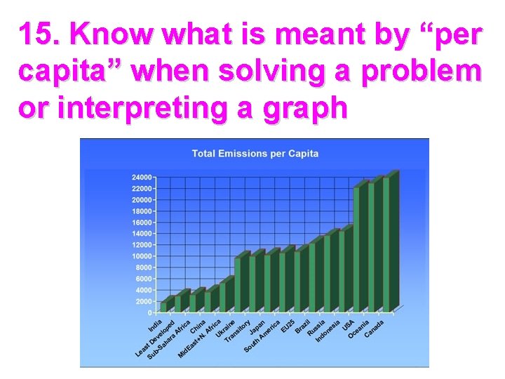 15. Know what is meant by “per capita” when solving a problem or interpreting