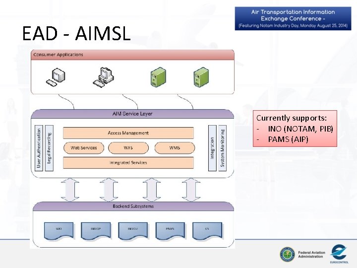 EAD - AIMSL Currently supports: - INO (NOTAM, PIB) - PAMS (AIP) 