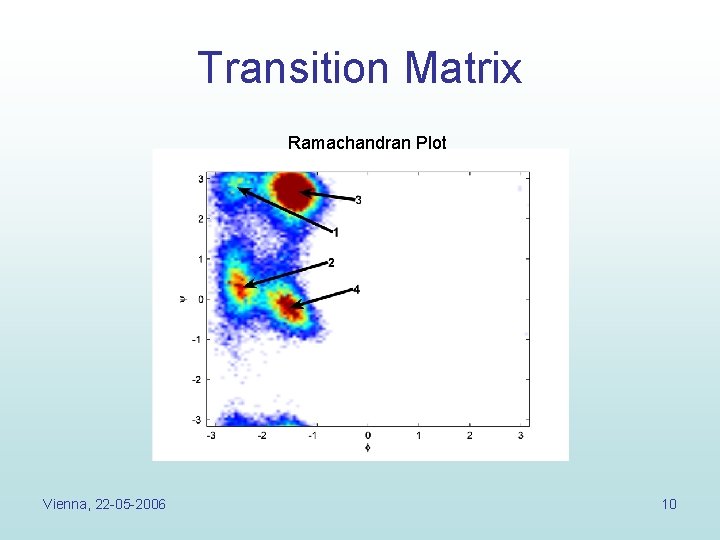 Transition Matrix Ramachandran Plot Vienna, 22 -05 -2006 10 Transition Matrix Ramachandran Plot Vienna, 22 -05 -2006 10