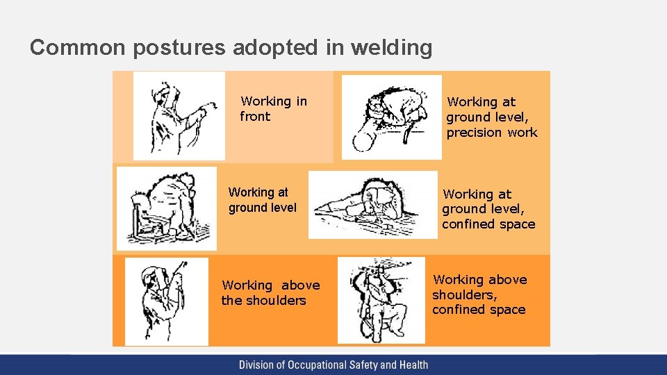 Common postures adopted in welding Working in front Working at ground level Working above Common postures adopted in welding Working in front Working at ground level Working above