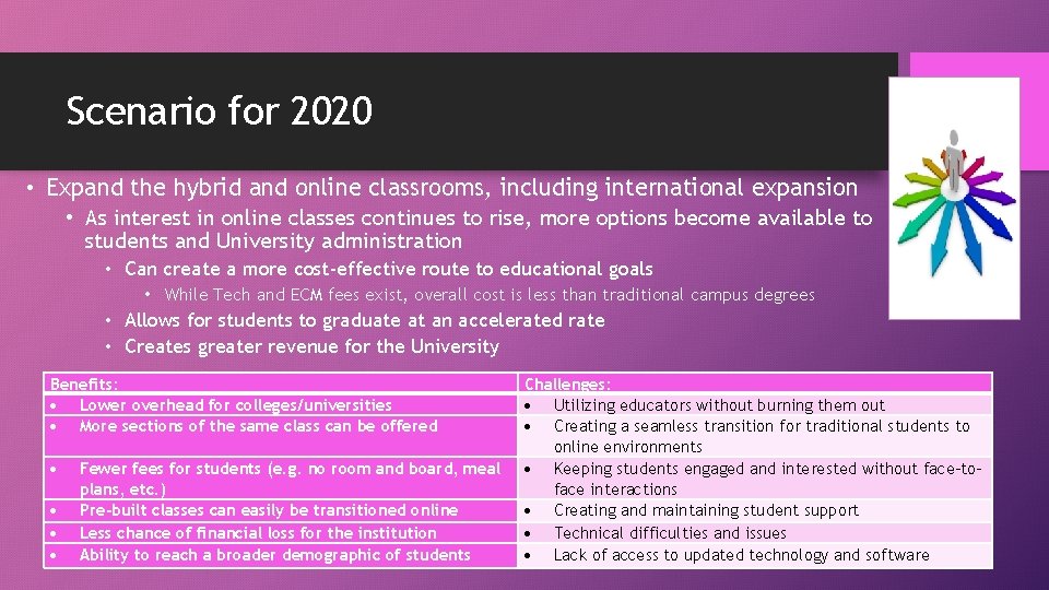 Scenario for 2020 • Expand the hybrid and online classrooms, including international expansion • Scenario for 2020 • Expand the hybrid and online classrooms, including international expansion •