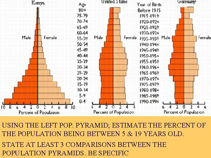USING THE LEFT POP. PYRAMID; ESTIMATE THE PERCENT OF THE POPULATION BEING BETWEEN 5