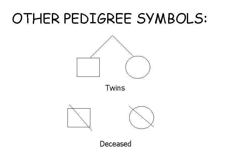 OTHER PEDIGREE SYMBOLS: Twins Deceased 