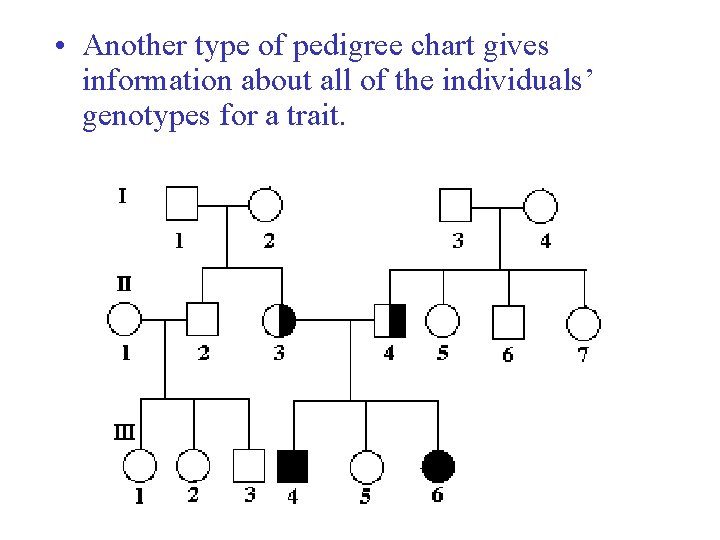  • Another type of pedigree chart gives information about all of the individuals’