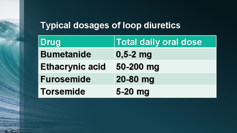 Typical dosages of loop diuretics Drug Bumetanide Ethacrynic acid Furosemide Torsemide Total daily oral