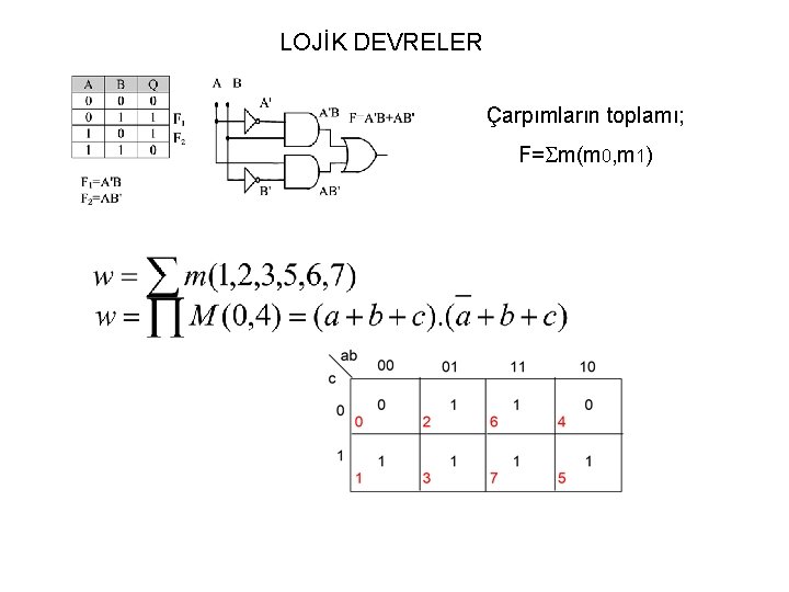 LOJİK DEVRELER Çarpımların toplamı; F= m(m 0, m 1) 