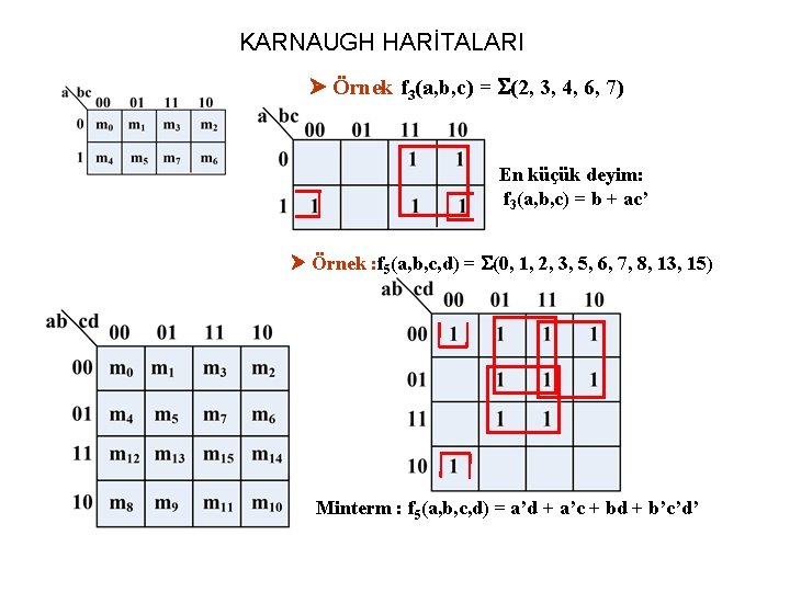 KARNAUGH HARİTALARI Örnek f 3(a, b, c) = (2, 3, 4, 6, 7) En