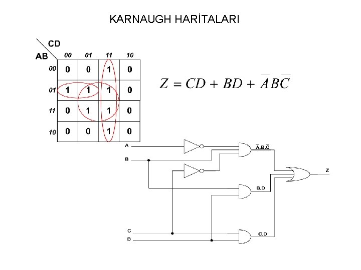KARNAUGH HARİTALARI 