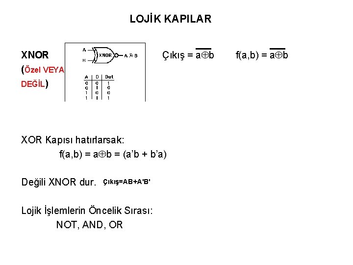 LOJİK KAPILAR XNOR (Özel VEYA DEĞİL) Çıkış = a b XOR Kapısı hatırlarsak: f(a,