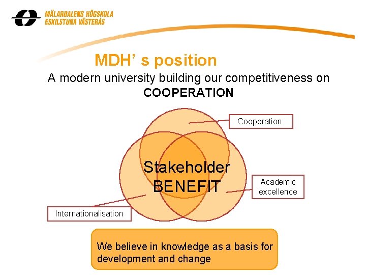 MDH’ s position A modern university building our competitiveness on COOPERATION Cooperation Stakeholder BENEFIT