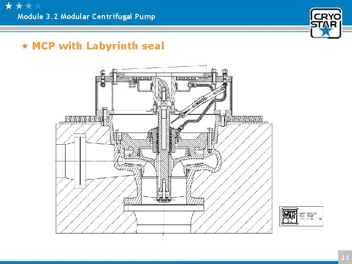 Module 3. 2 Modular Centrifugal Pump MCP with Labyrinth seal 11 Module 3. 2 Modular Centrifugal Pump MCP with Labyrinth seal 11