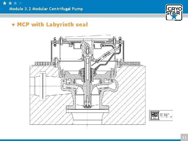 Module 3. 2 Modular Centrifugal Pump MCP with Labyrinth seal 11 