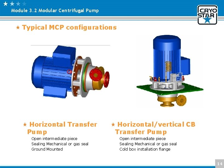 Module 3. 2 Modular Centrifugal Pump Typical MCP configurations Horizontal Transfer Pump Open intermediate