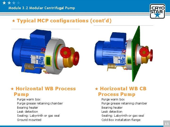 Module 3. 2 Modular Centrifugal Pump Typical MCP configurations (cont’d) Horizontal WB Process Pump