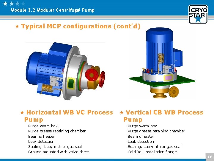 Module 3. 2 Modular Centrifugal Pump Typical MCP configurations (cont’d) Horizontal WB VC Process