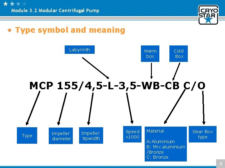 Module 3. 2 Modular Centrifugal Pump Type symbol and meaning Labyrinth Warm box Cold