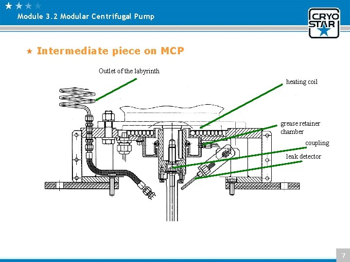 Module 3. 2 Modular Centrifugal Pump Intermediate piece on MCP Outlet of the labyrinth