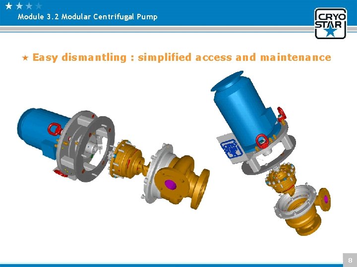 Module 3. 2 Modular Centrifugal Pump Easy dismantling : simplified access and maintenance 8