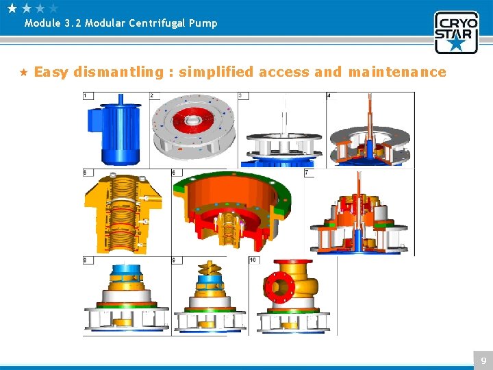 Module 3. 2 Modular Centrifugal Pump Easy dismantling : simplified access and maintenance 9