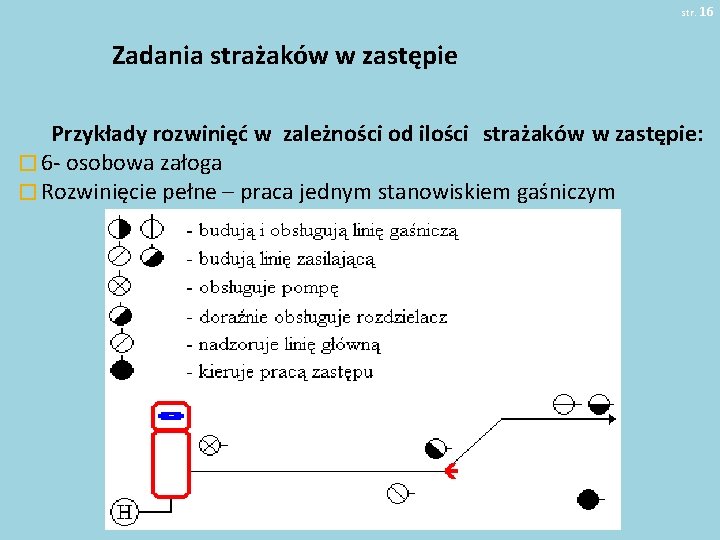 str. 16 Zadania strażaków w zastępie Przykłady rozwinięć w zależności od ilości strażaków w