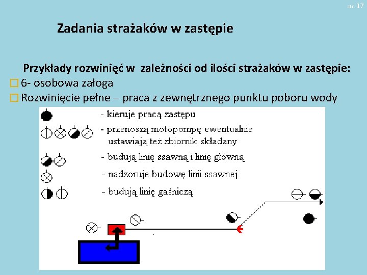 str. 17 Zadania strażaków w zastępie Przykłady rozwinięć w zależności od ilości strażaków w