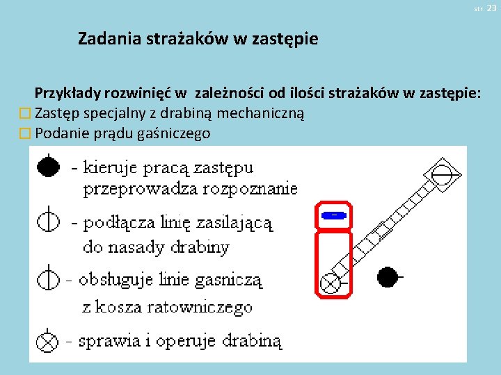 str. 23 Zadania strażaków w zastępie Przykłady rozwinięć w zależności od ilości strażaków w