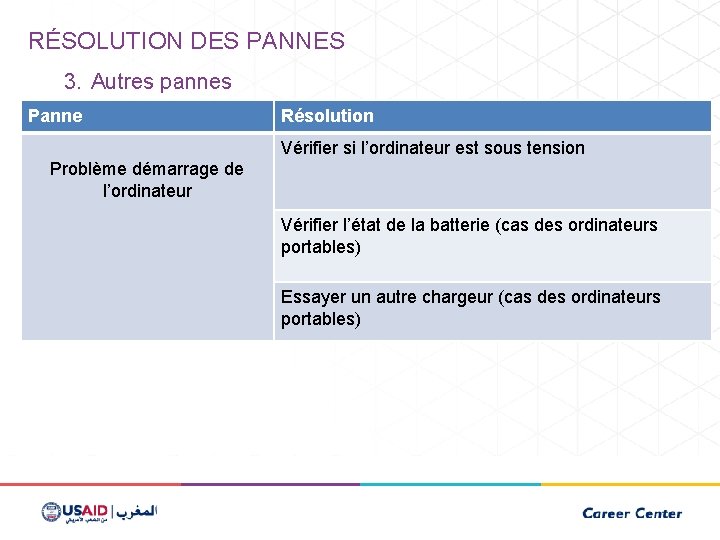 RÉSOLUTION DES PANNES 3. Autres pannes Panne Résolution Vérifier si l’ordinateur est sous tension