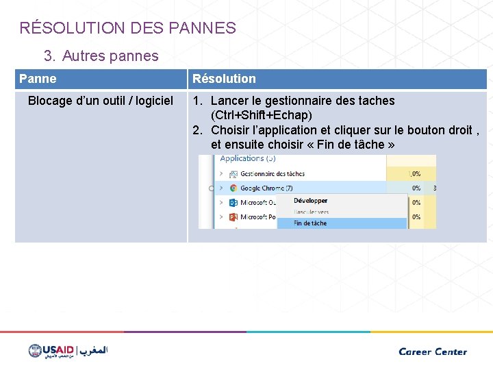 RÉSOLUTION DES PANNES 3. Autres pannes Panne Blocage d’un outil / logiciel Résolution 1.