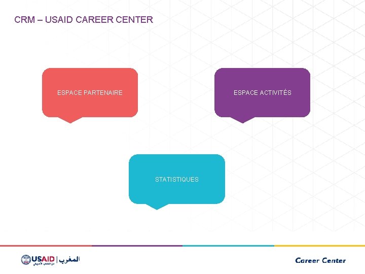 CRM – USAID CAREER CENTER ESPACE PARTENAIRE ESPACE ACTIVITÉS STATISTIQUES 